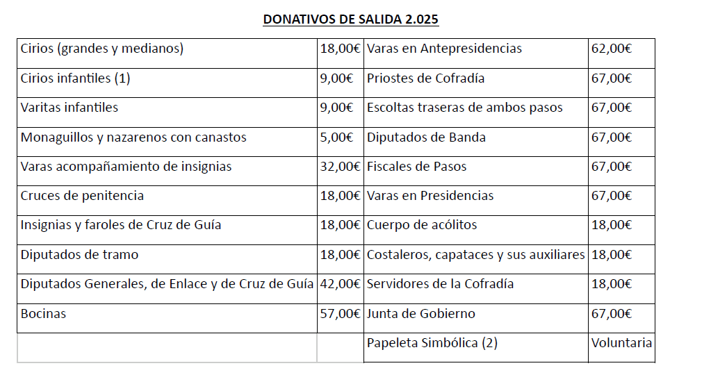 Donativos de salida 2025